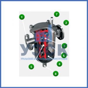 Магнитные шламоотводители MOS в Рязани